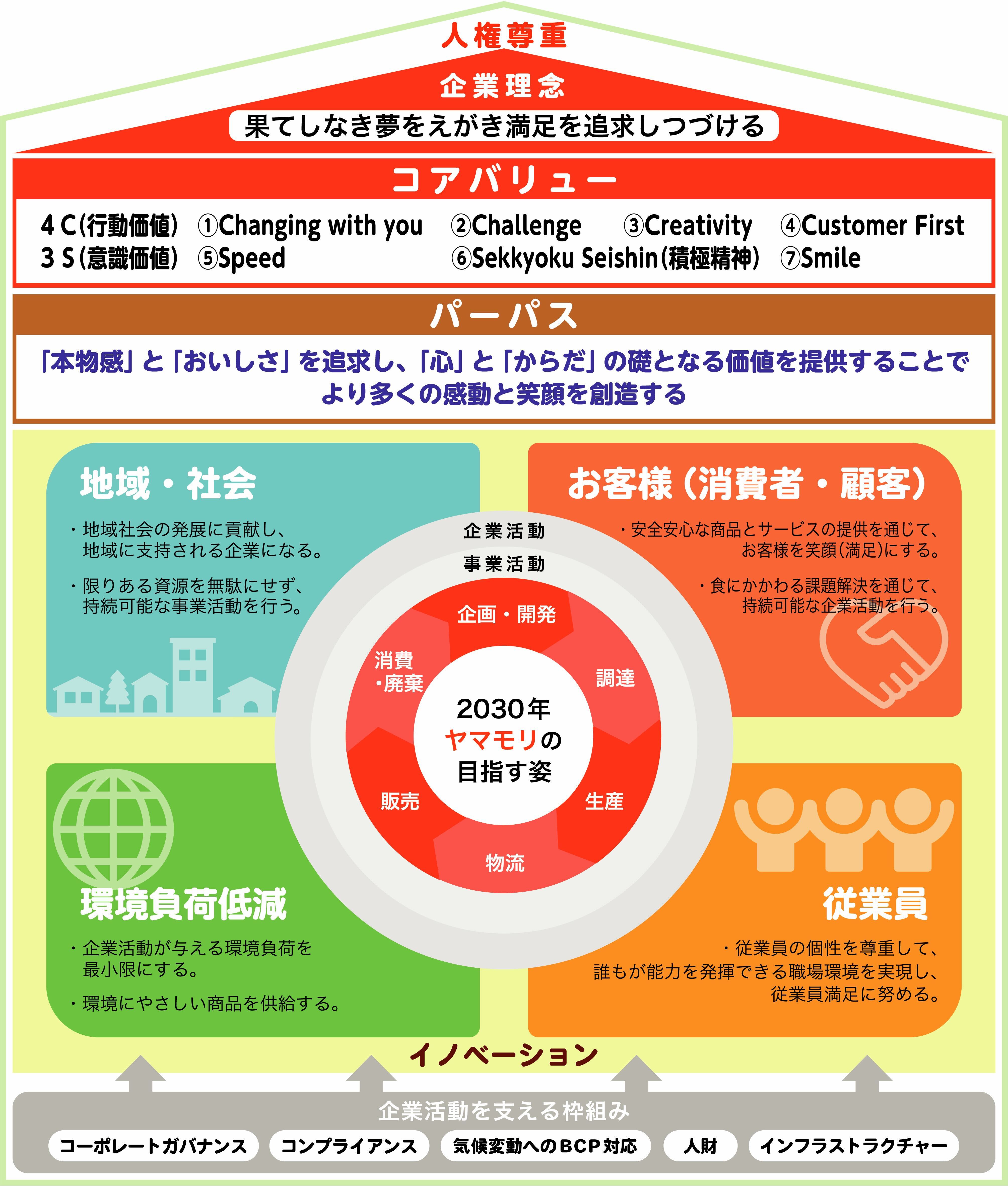 サステナビリティの考え方